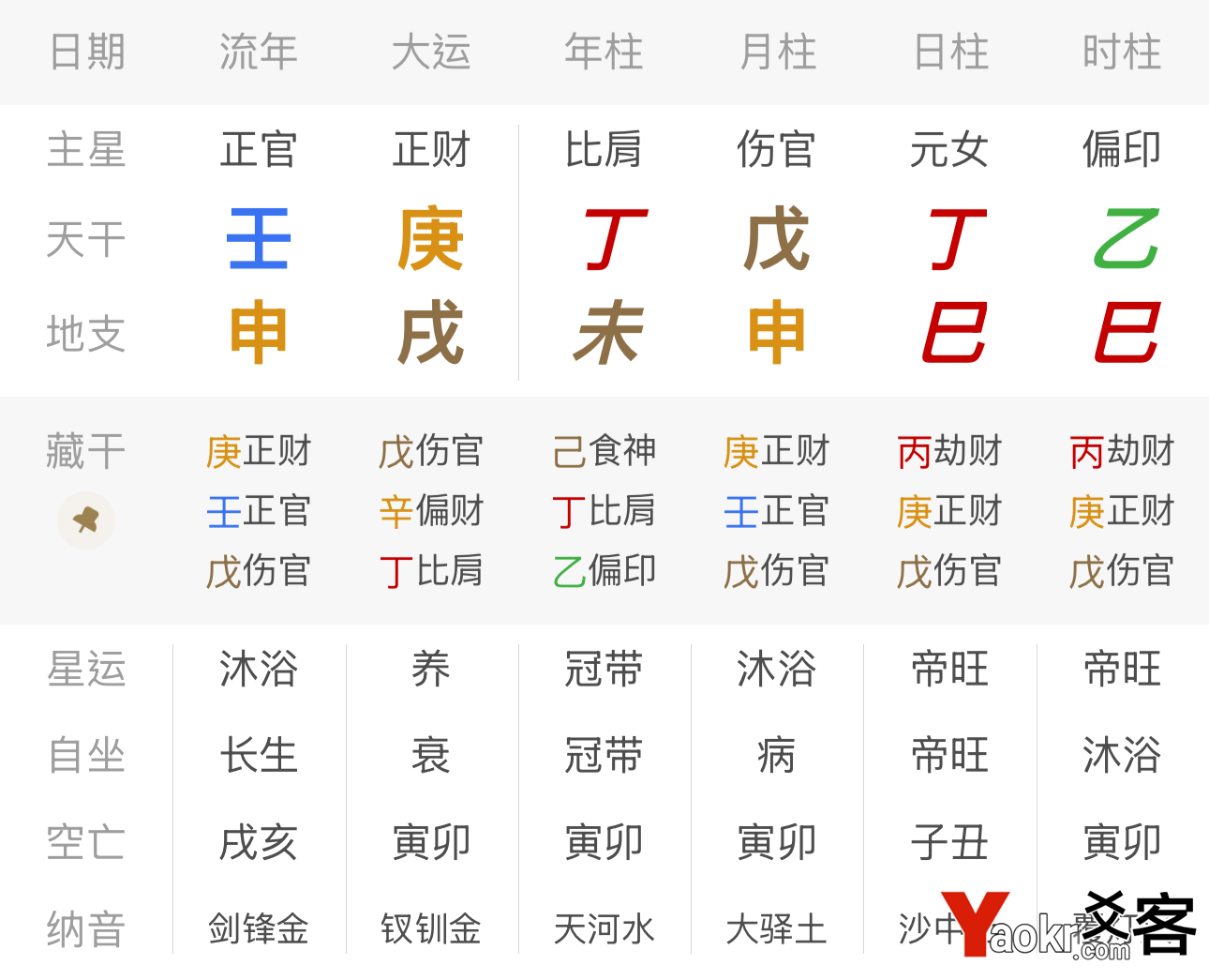 八字命理揭秘:外遇与出轨的深层特征 八字出轨, 外遇命理, 八字婚外情, 男命出轨特征, 女命外遇八字, 桃花星出轨, 食伤旺出轨, 八字合多外遇, 大运流年出轨触发, 命理预测出轨