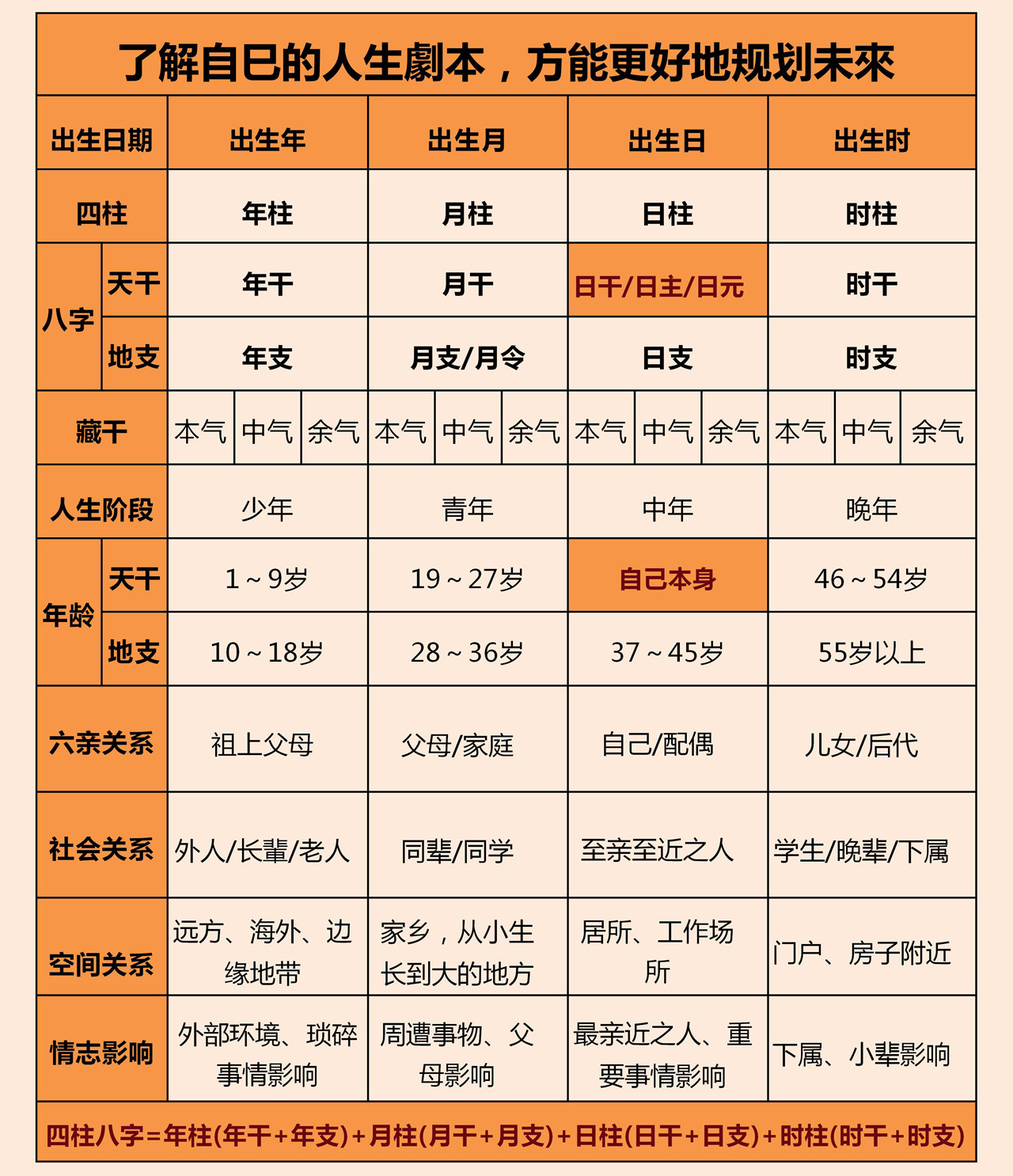 八字命理与副业机遇:命局组合的深度解析 什么样的八字适合副业,适合搞副业的八字组合,八字看副业能力,食伤生财 副业,八字副业特征,身弱适合搞副业吗