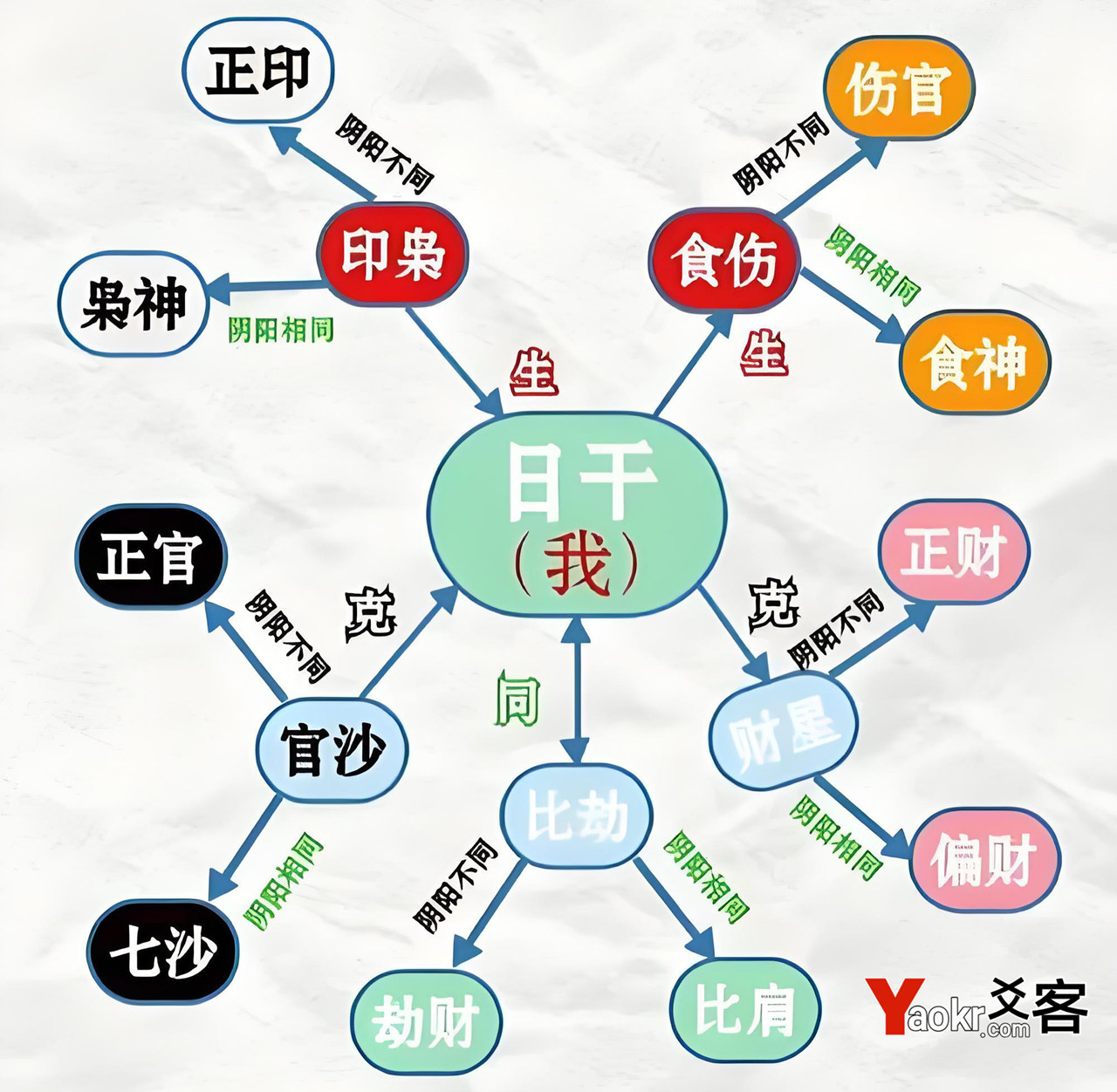 八字财多不富,八字官多不贵,八字格局清纯,八字独财独官,八字富贵判断