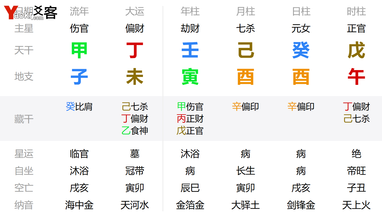 从命理角度分析女性易遭性侵犯的八字特征 强奸 强暴 性侵犯 命理,官杀攻身,婚前失身,卯酉冲,易被侵犯的八字特征,什么样的八字容易遭性侵