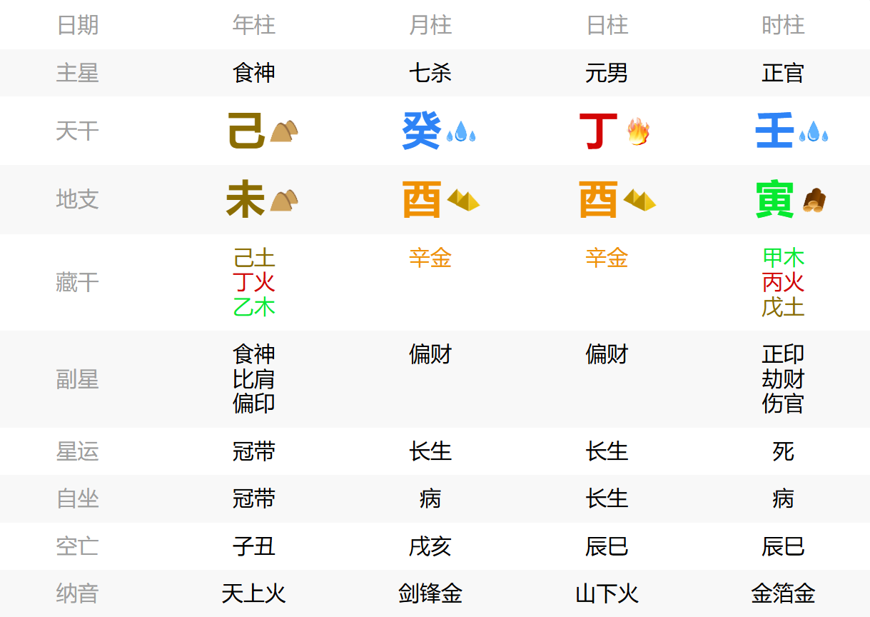 八字选择困难症,八字焦虑,八字精神内耗,八字纠结性格,十神性格分析,乙木性格纠结怎么办,印星过旺如何减少内耗