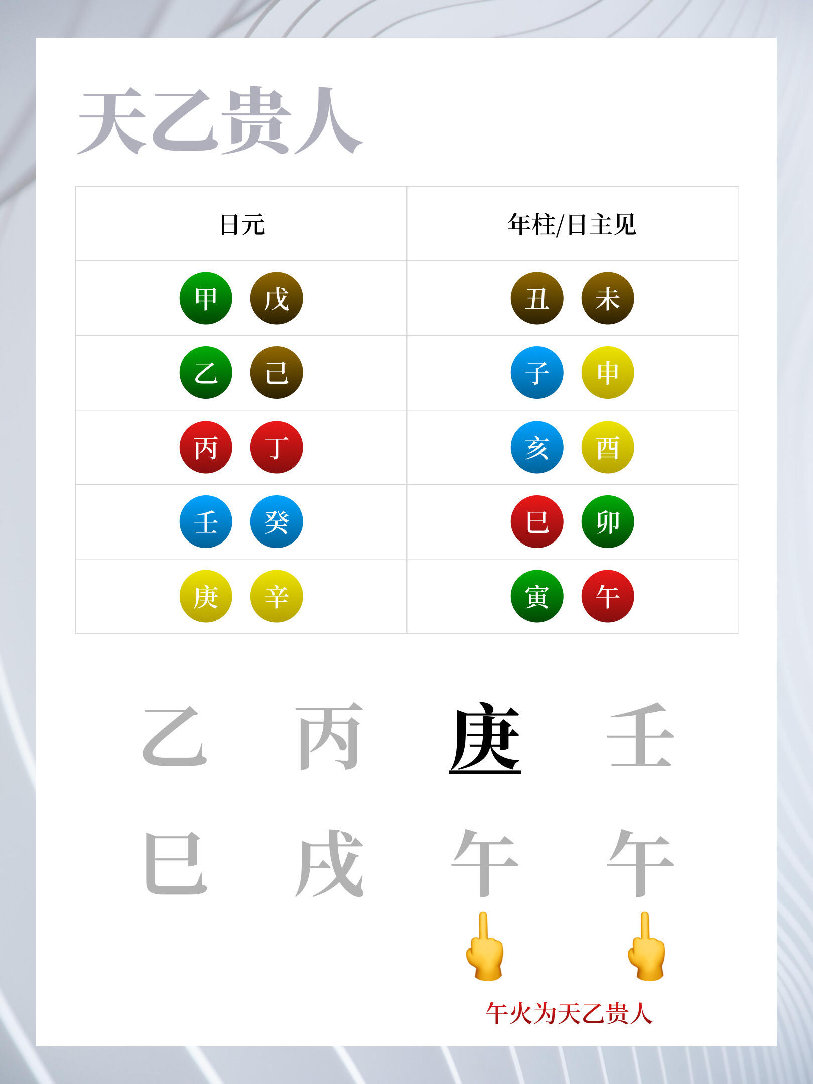 天乙贵人:八字命理中的第一吉神详解 天乙贵人在四柱的含义,日柱天乙贵人,天乙贵人格局,天乙贵人,天乙贵人对婚姻的帮助,天乙贵人越多越好吗,天乙贵人阴阳贵人之分