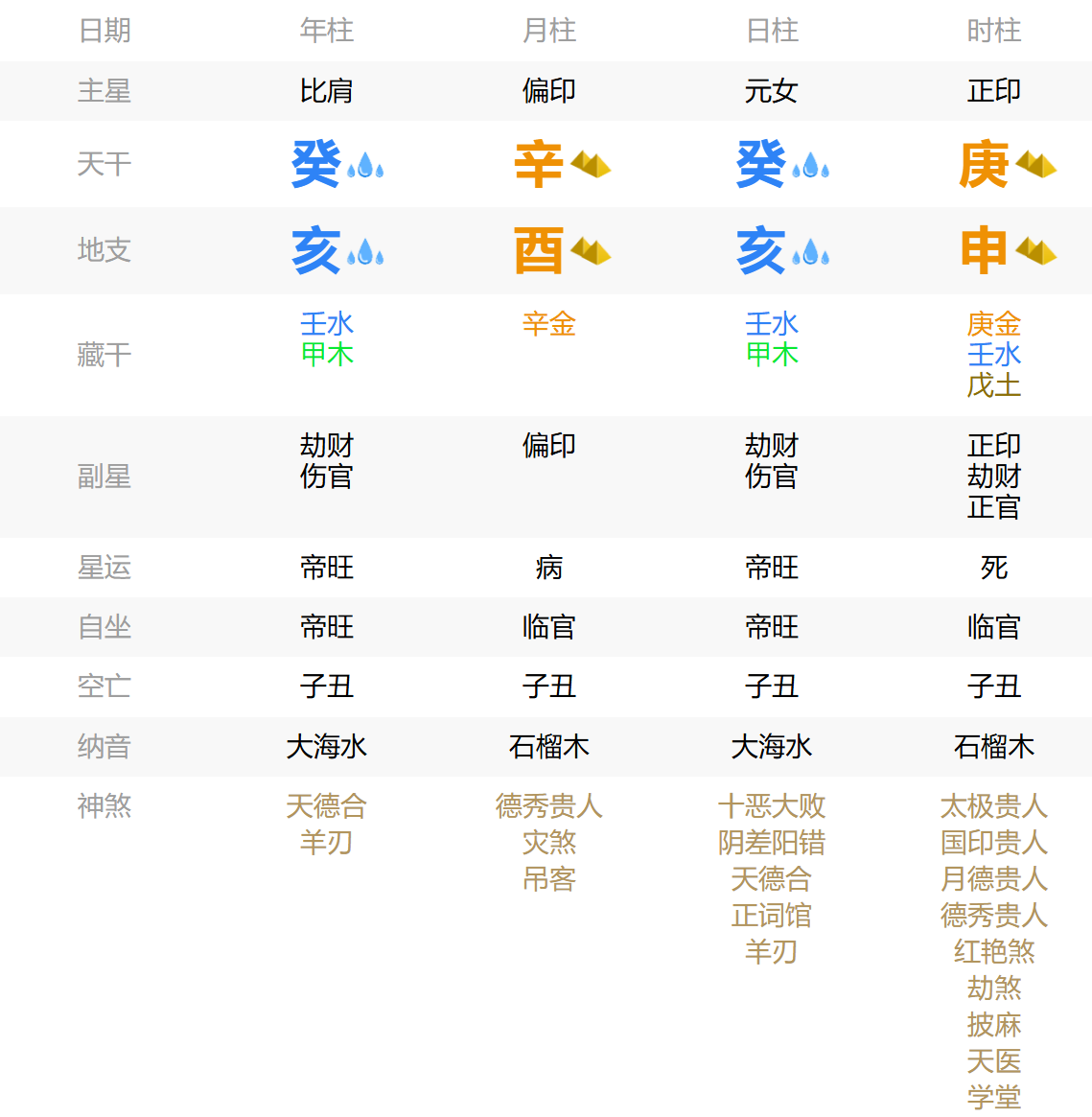 揭秘桃花劫:八字命理解析与化解之道 桃花劫,八字命理,桃花劫化解,八字桃花,烂桃花,桃花煞