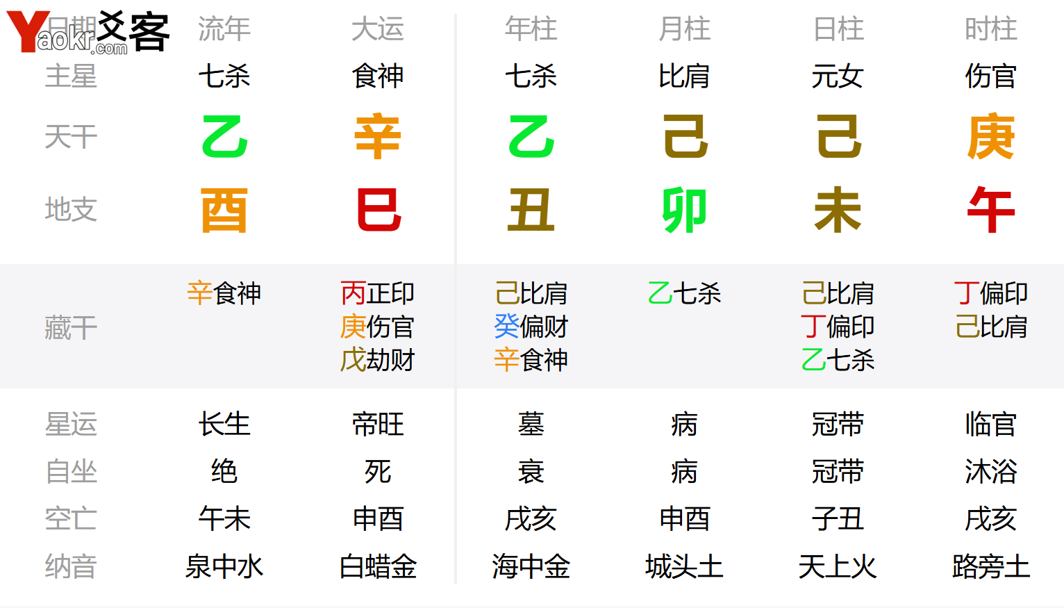 从命理角度分析女性易遭性侵犯的八字特征 强奸 强暴 性侵犯 命理,官杀攻身,婚前失身,卯酉冲,易被侵犯的八字特征,什么样的八字容易遭性侵