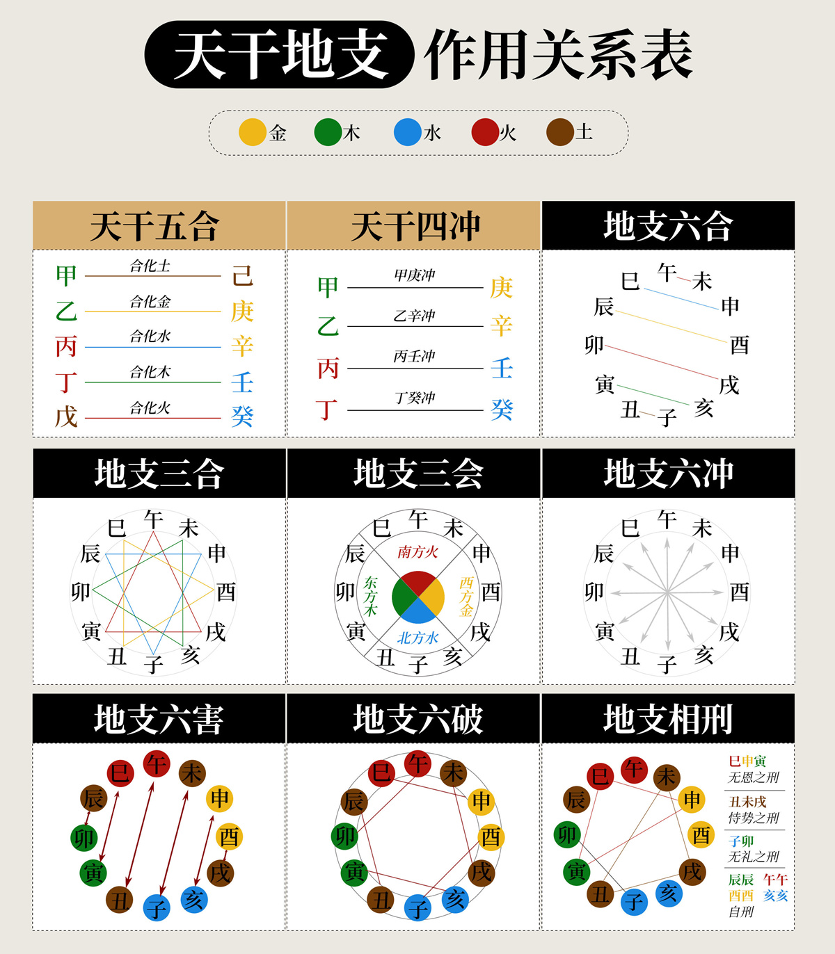 探索八字命理:刑冲破害对命运的深远影响 刑冲破害的区别,相冲相刑哪个严重,八字地支关系详解,如何化解刑冲破害,刑冲破害对运势的影响,八字相冲是什么意思,八字相刑有什么表现,犯太岁怎么化解