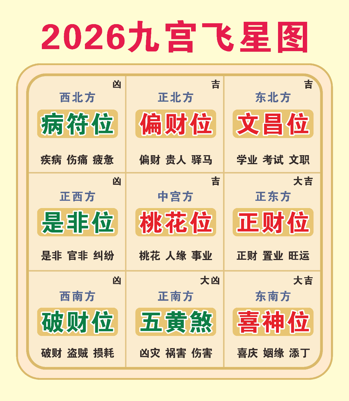 2026年家居风水吉凶方位,九宫飞星催吉避凶方法,丙午年太岁方位布局,家居风水化解五黄煞,2026年财位布局指南