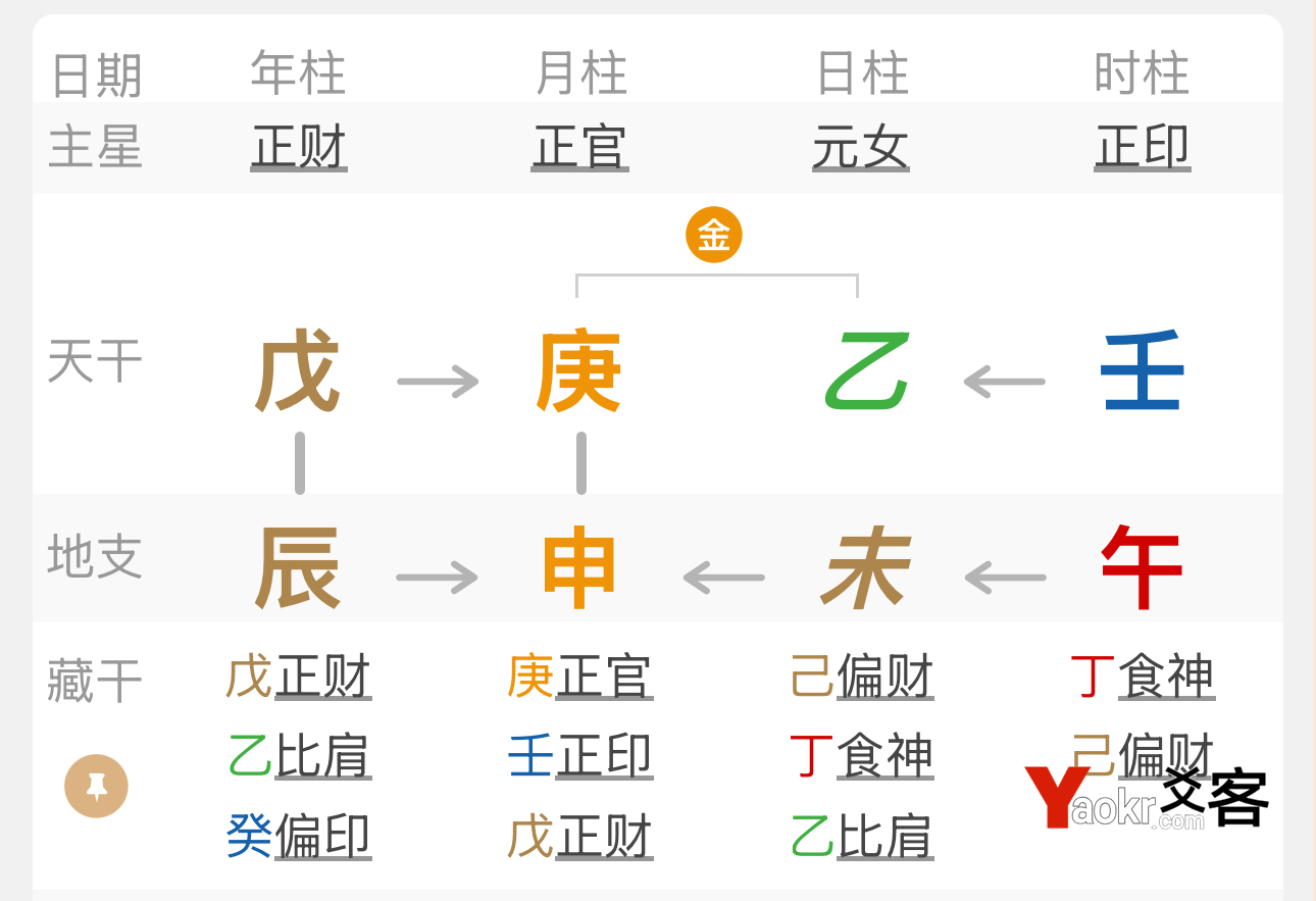 八字命理中的有根与无根:精华详解 八字有根无根,八字通根透根,日干有根判断,五行有根无根,无根怕见根,地支藏干根气,八字根基命理