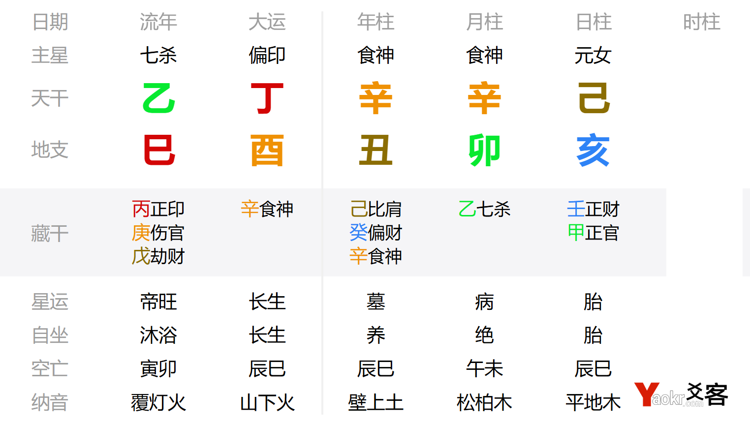 食神制杀格,高市早苗,中日关系,身弱杀重