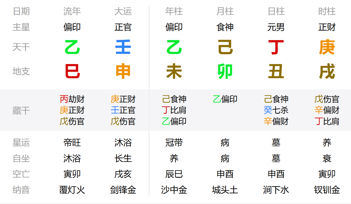 八字财库解读:财富积累与个人命理的关系 八字财库,财库命理,开财库方法,四柱财库,身坐财库,财库格局,财库开库条件
