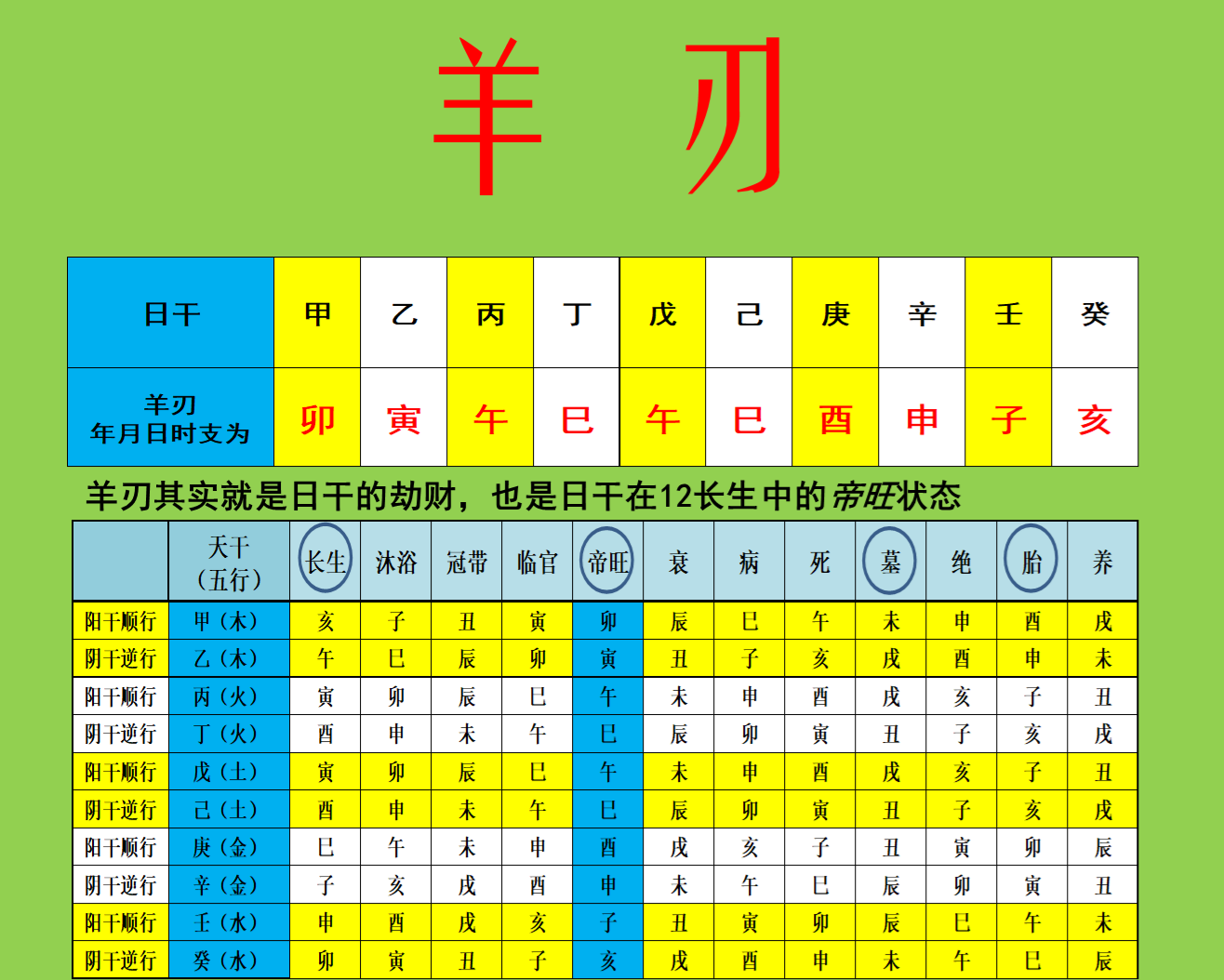 羊刃:八字中的狂澜之力与双刃剑 羊刃,八字羊刃,羊刃驾杀,羊刃查法,羊刃格,羊刃在四柱,命理羊刃,羊刃喜忌
