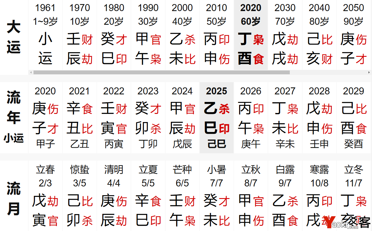 食神制杀格,高市早苗,中日关系,身弱杀重
