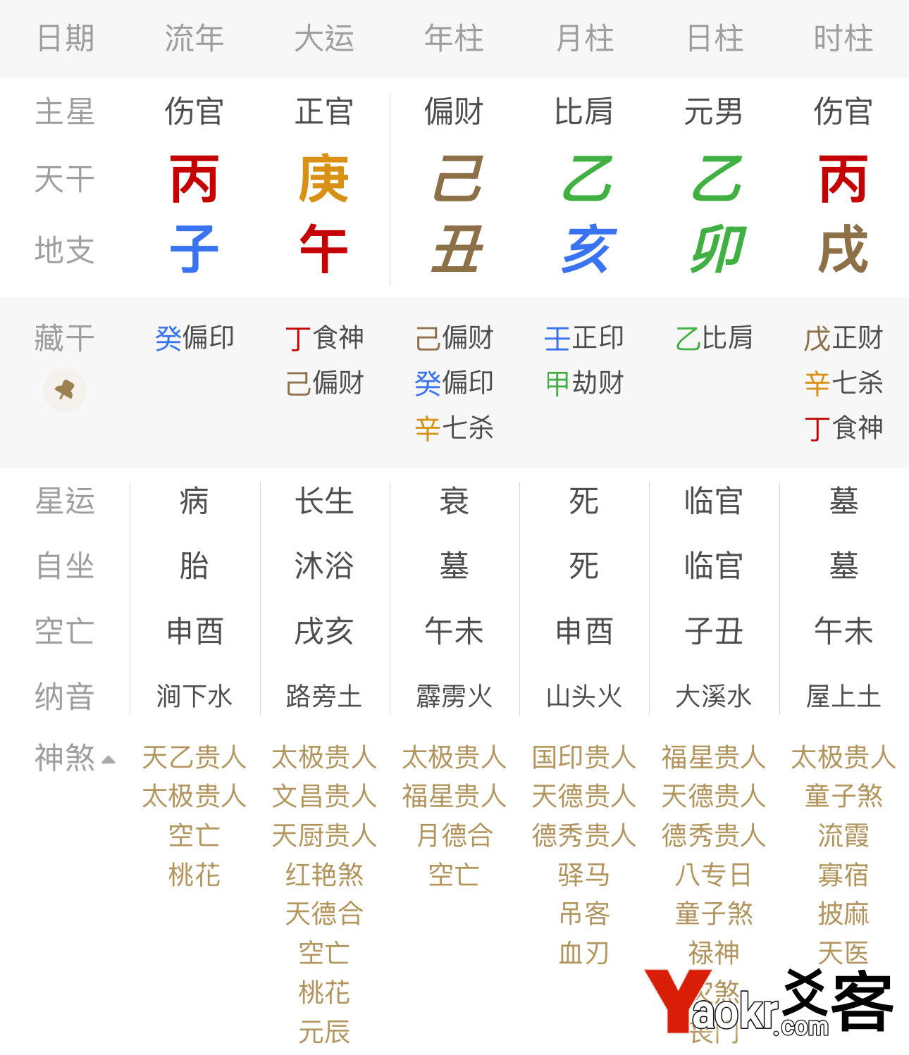 八字命理揭秘:外遇与出轨的深层特征 八字出轨, 外遇命理, 八字婚外情, 男命出轨特征, 女命外遇八字, 桃花星出轨, 食伤旺出轨, 八字合多外遇, 大运流年出轨触发, 命理预测出轨